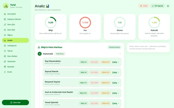 Analiz — bilgi ve hata haritası